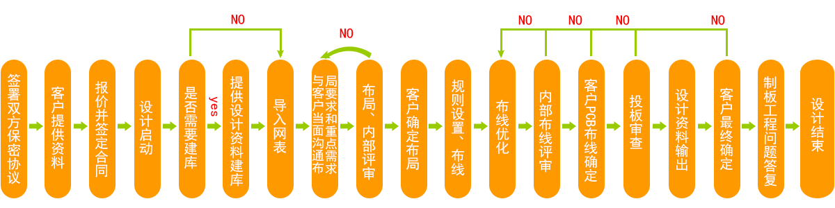 PCB設計流程.png